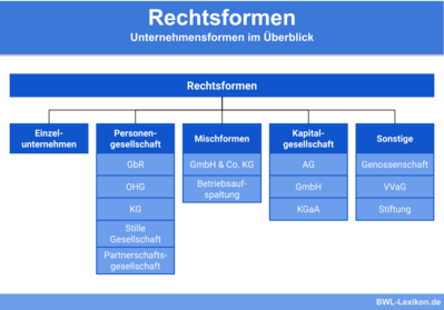 rechtsformen