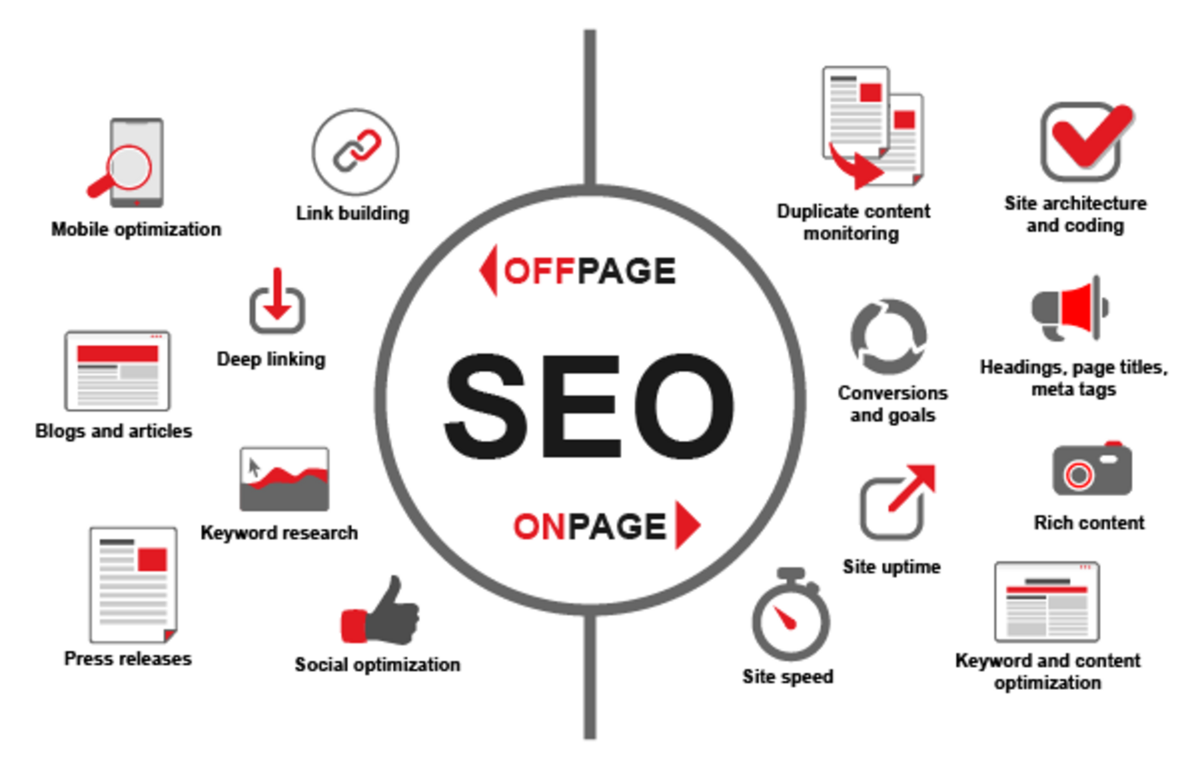On-Page_Off-Page