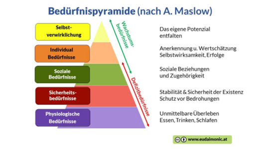 Maslow