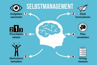 Selbstmanagement-Beispiele-Psychologie-Tools-Methoden-Zeitmanagement-Grafik