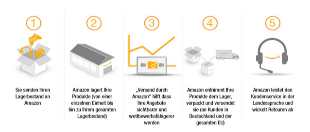 amazon3